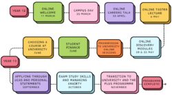 Leeds Futures - English/History journey